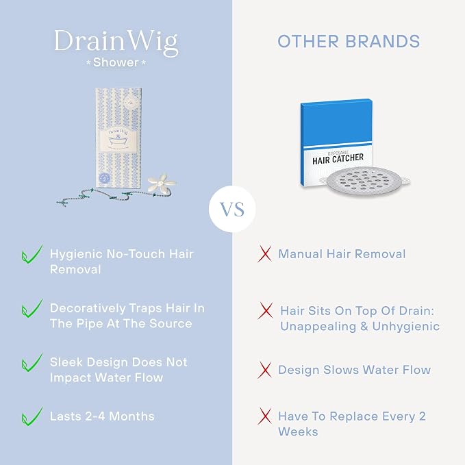 ​DrainWig Shower Drain Hair Catcher – Disposable White Flower – No-Touch Hair - Image 5