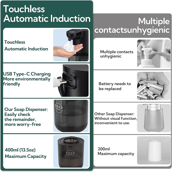 2 Pack Automatic Soap Dispenser, Touchless Automatic Foaming Soap Dispenser - Image 7
