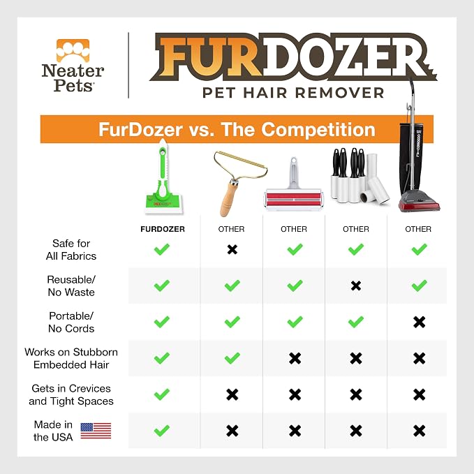 FurDozer Pet Hair Remover & Auto Detailing Tools - Image 7