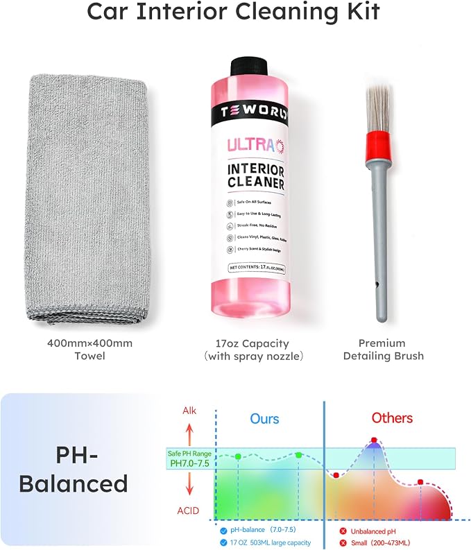 Ultra Car Interior, Seat & Upholstery Cleaner - Image 6