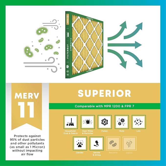 Filterbuy 18x36x1 Air Filter MERV 11 Allergen Defense Replacement, - Image 4