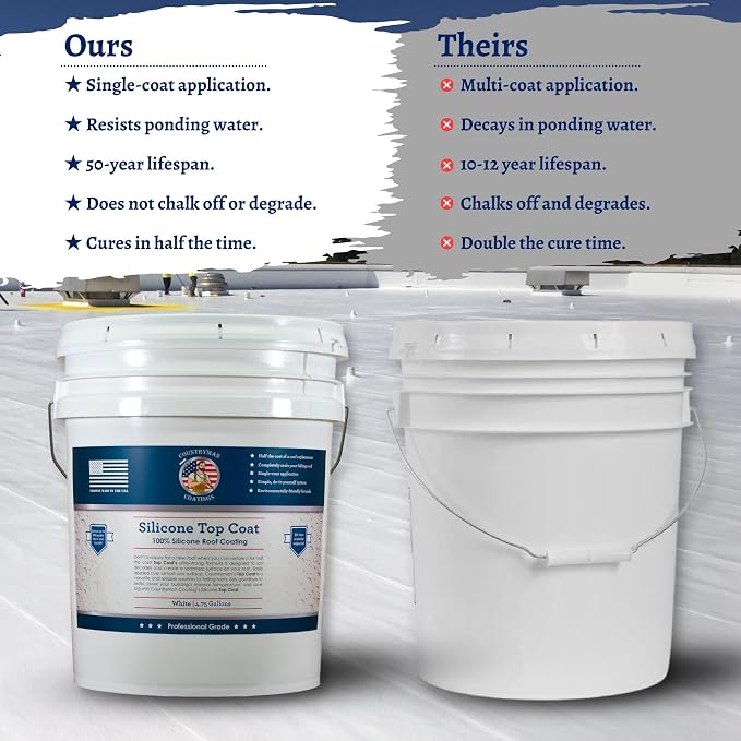 Countryman Coatings 100% Silicone Roof Coating - Image 4
