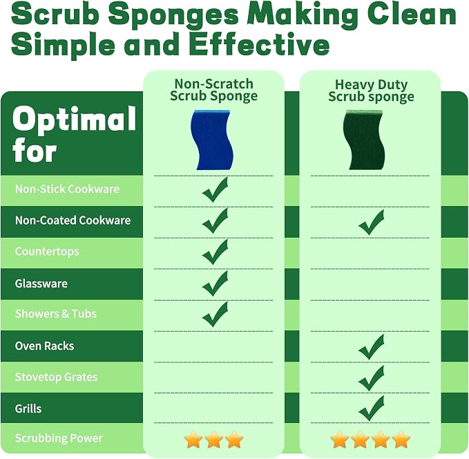12 Count Heavy Duty Scrub Sponges, Long Lasting Cleaning Sponges - Image 8