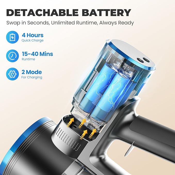 Vazone Cordless Stick Vacuum Cleaner - Image 5