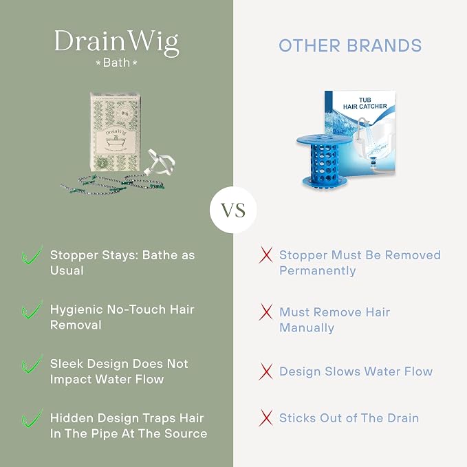 DrainWig Bathtub Drain Hair Catcher – Disposable – Installs Under Stopper- - Image 5
