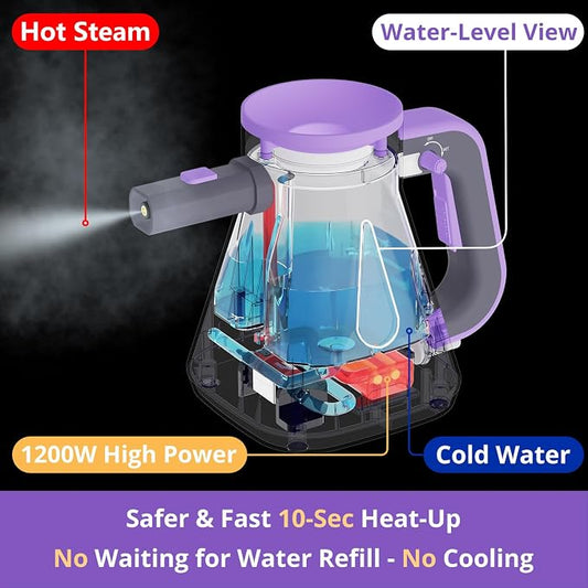 Steam Cleaner Handheld: 1200W Fast 10-Sec Heat-Up-750mL Tank-No Cooling-Refill - Image 2