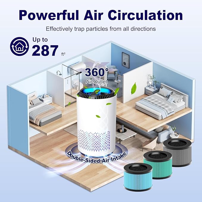 MK01 & MK06 True HEPA Filter Replacement Compatible - Image 11