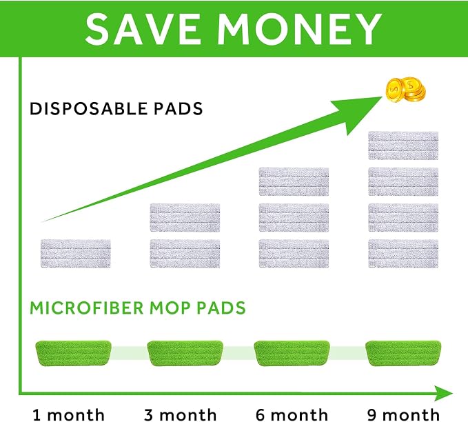 16.5 inch Mop Pads Refills, 3 Pack Microfiber Reusable Replacement Mop Pads - Image 7