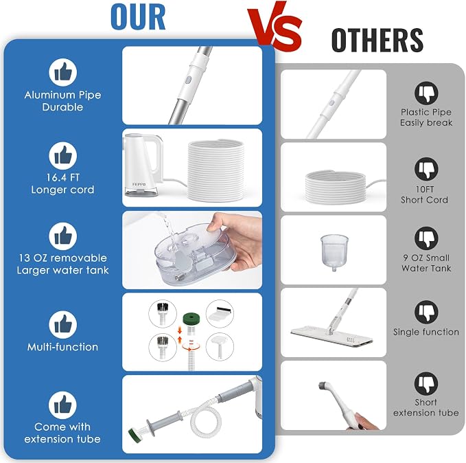 FEPPO Steam Mop & Handheld Steam Cleaner - Image 7