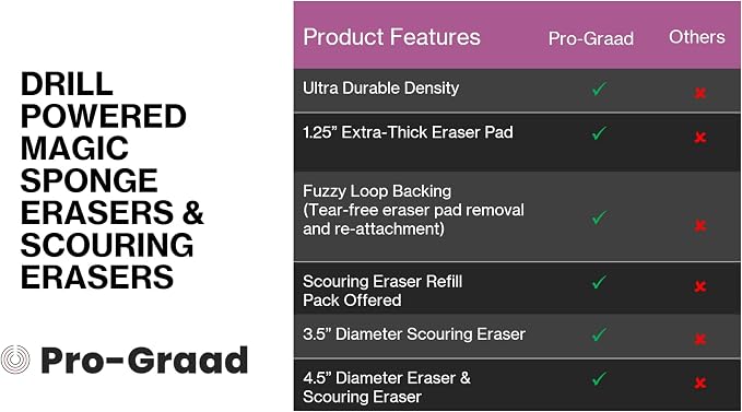 4.5" Drill Powered Magic Sponge Eraser & Scouring Pad 6 Pieces Kit - Image 6