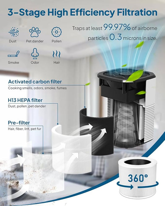 2 Pack Air Purifier for Home Bedroom, Cobectal Room Air Cleaner - Image 2