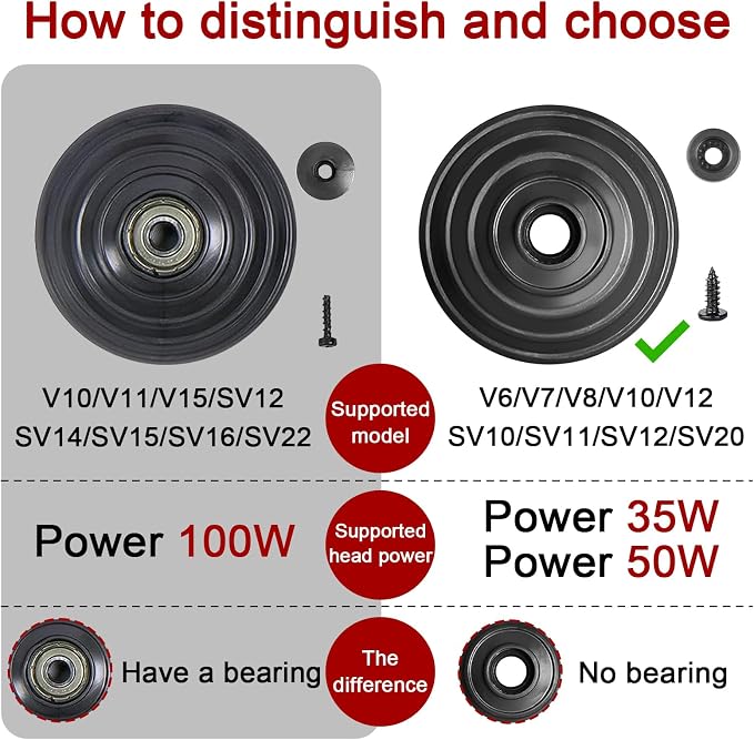 Garbage fighter Ball Wheel + Soleplate Wheels - Image 4