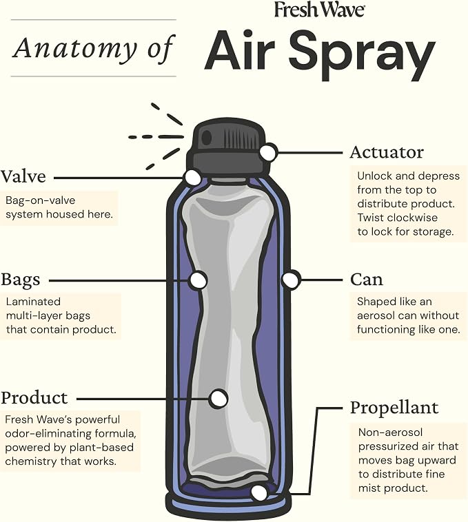 Fresh Wave Lavender Odor Eliminator Spray & Air Freshener, 8 oz. | Pack of 2 | - Image 6