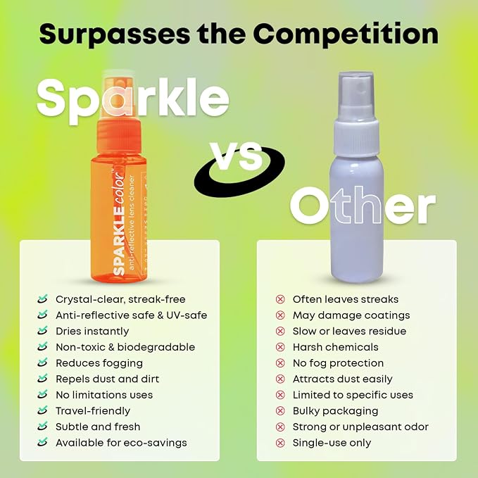 Sparkle Anti-Reflective Safe Lens Cleaner Spray Kit - 1oz Glasses Cleaner - Image 6