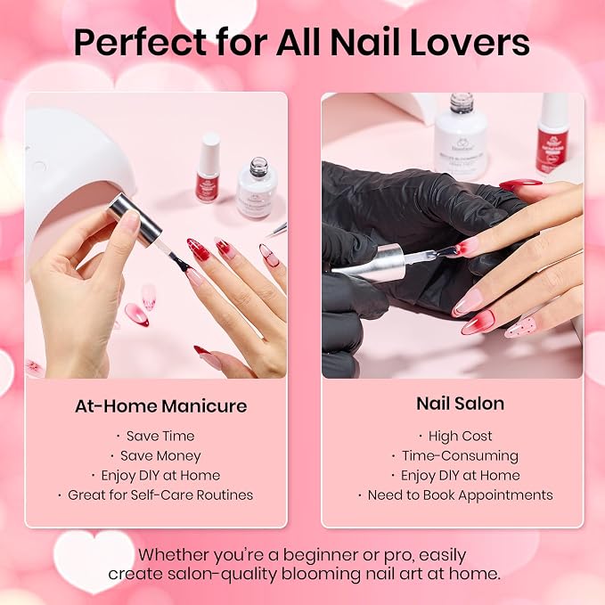 Beetles Blooming Gel Nail Polish Kit - Image 7