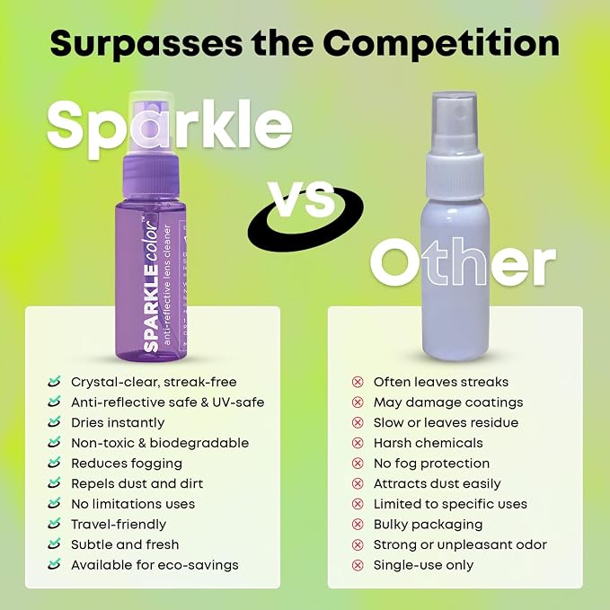 Sparkle Anti-Reflective Safe Lens Cleaner Spray Kit - 1oz Glasses Cleaner Spray - Image 6