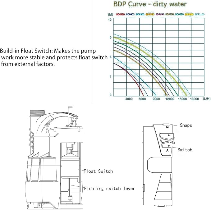 Sump Pump, Prostormer 3500 GPH 1HP Submersible Clean/Dirty Water Pump - Image 4