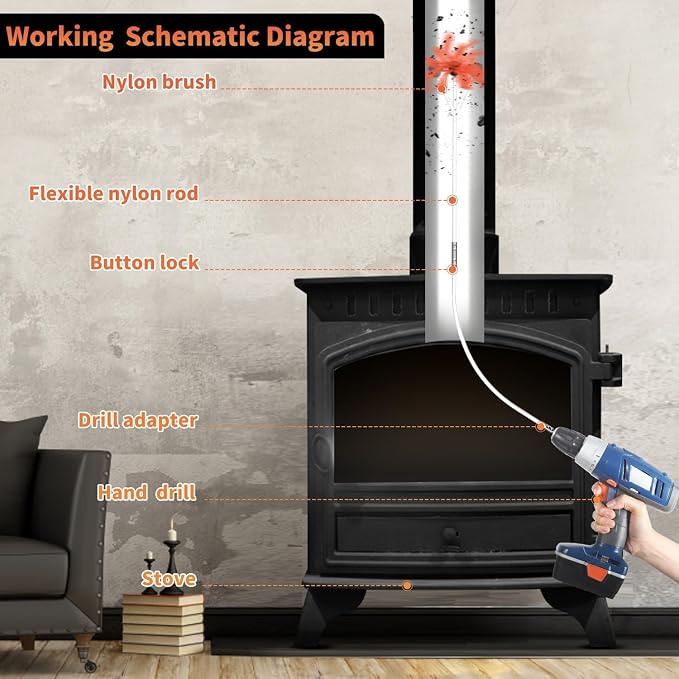Sealegend 23 Feet Chimney Sweep Kit Chimney Brush, Chimney Cleaning Kit and - Image 2