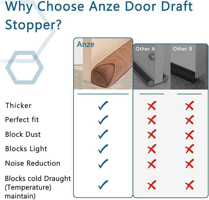 Triangle Under Door Draft Stopper 32 inch Weighted Draft Blocker Bottom Seal - Image 5