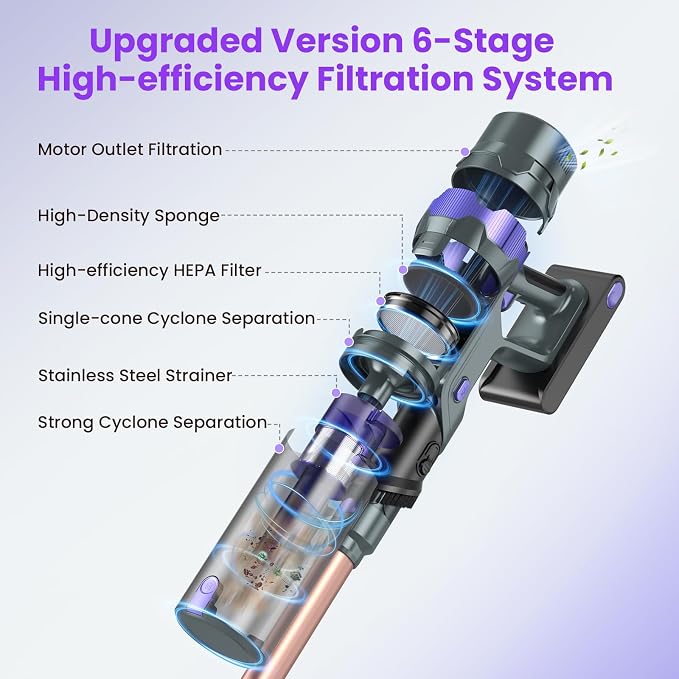 Cordless Vacuum Cleaner, 50Kpa Lightweight Cordless Stick Vacuum, 500W - Image 8