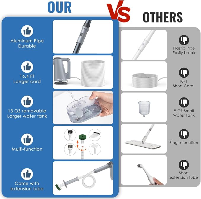 FEPPO Steam Mop with Detachable Handheld Steam Cleaner - Image 7
