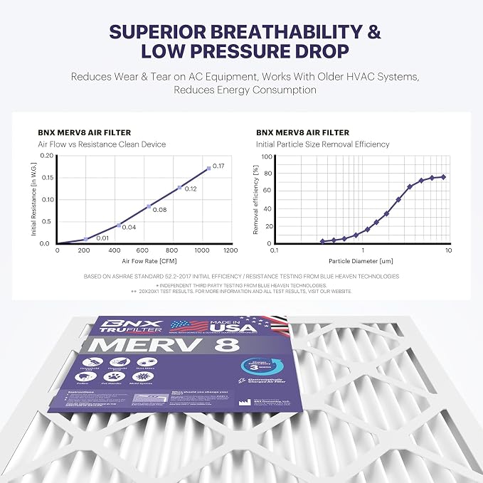 BNX TruFilter 20x22x1 Air Filter MERV 8 - Image 5