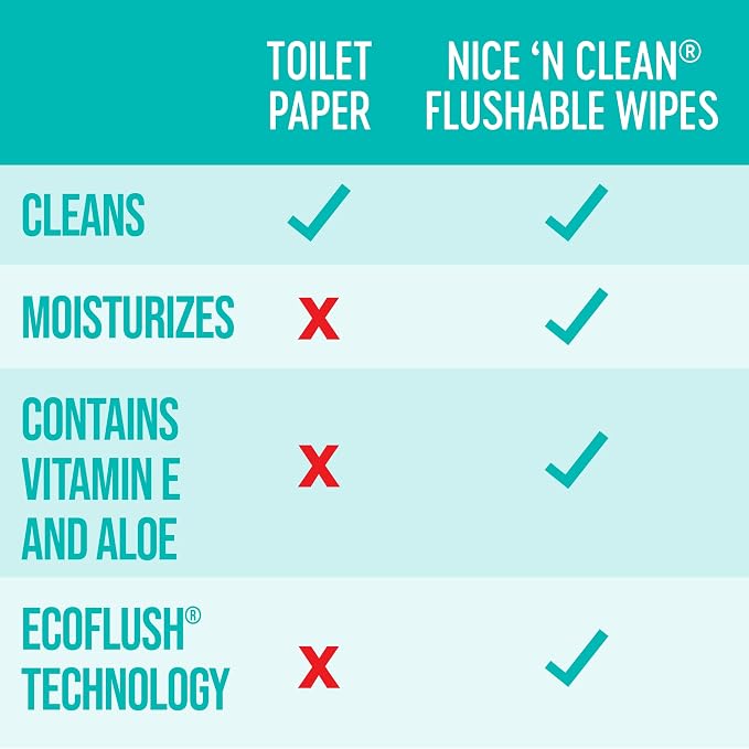 Nice 'N Clean Adult Flushable Wipes | Personal Cleansing Wipes Made from - Image 4