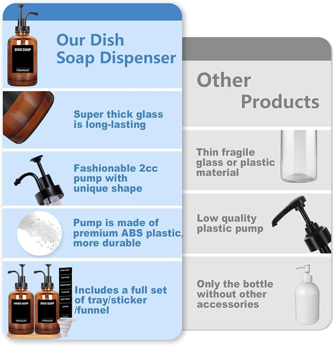 Amber 18 Oz Dish Soap Dispenser - Image 3