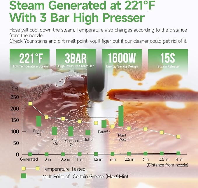 Handheld Steam Cleaner Multipurpose Portable Steamer Upholstery Cleaner Machine - Image 4