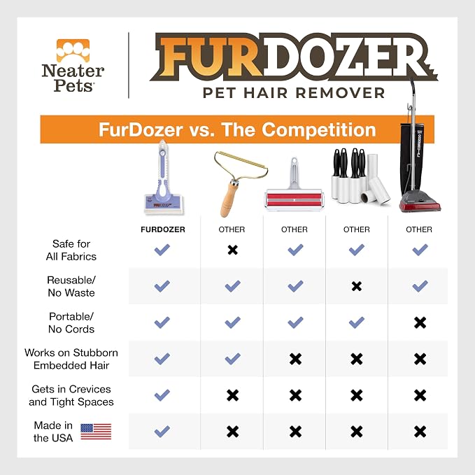 FurDozer Pet Hair Remover & Auto Detailing Tools - Image 7