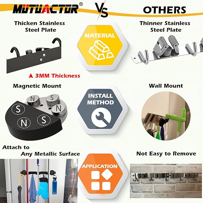 MUTUACTOR Magnetic Broom Holder, Anti-slip Heavy Duty Broom and Mop Hanger - Image 3