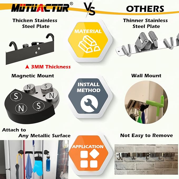 MUTUACTOR Heavy Duty Magnetic Broom Holder, Anti-slip Black Magnetic Tool - Image 3
