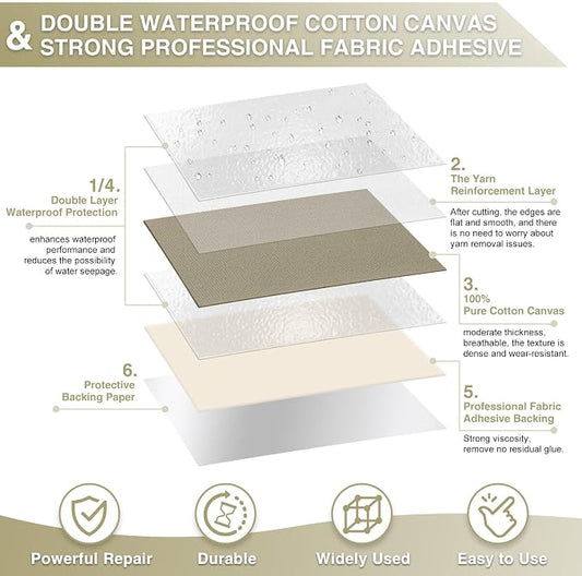 Canvas Repair Tape 4×70 Inch Waterproof Self-Adhesive Fabric Repair Patch - Image 2