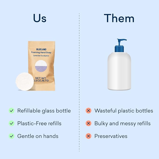 BLUELAND Foaming Hand Soap Refill Tablets, Pacific Mist Scent, Eco Friendly - Image 9