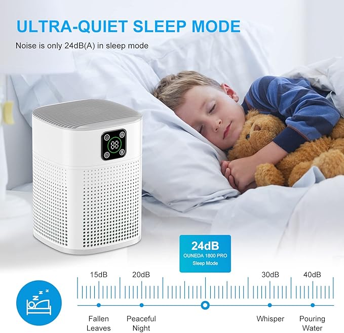2 Pack Air Purifiers for Home Bedroom up to 650ft², Honeyuan H13 HEPA Air - Image 5
