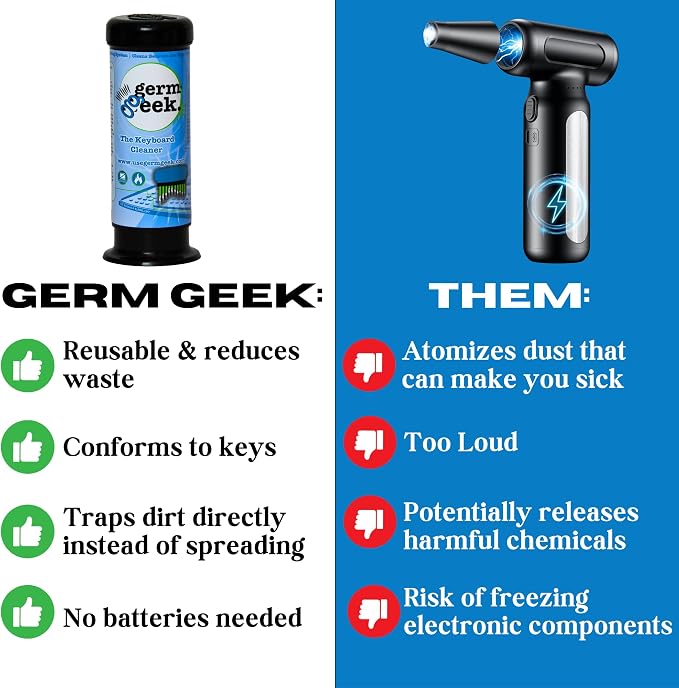 Keyboard & Electronics Cleaning Kit | Patented Precision Brush | Multi-Purpose - Image 4
