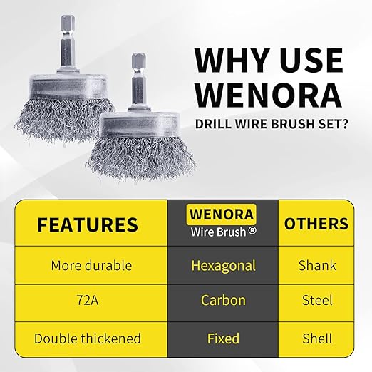 2 Pack WENORA Wire Brush Set for Drill, 1/4 Inch Hex Shank, 0.010 Inch Coarse - Image 4