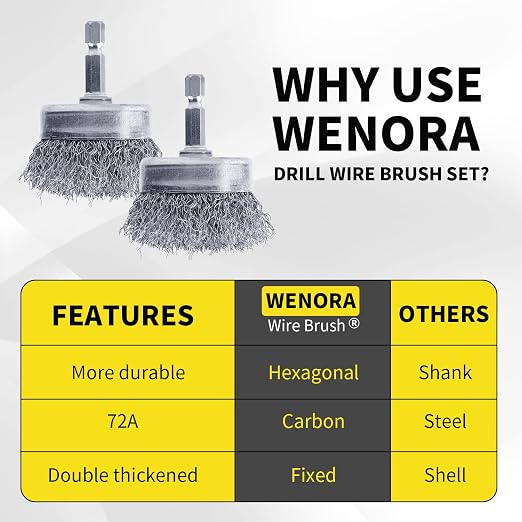 4 Pcs Wire Cup Brush Set for Drill, 1/4 Inch Hex Shank, 0.010 Inch Coarse - Image 3