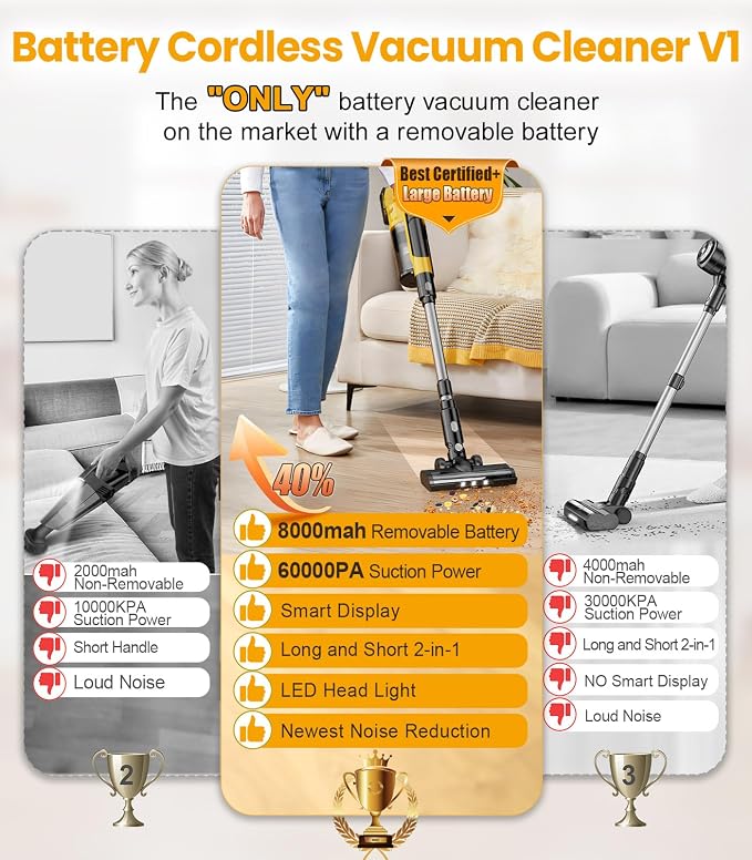 8000mAh Cordless Vacuum with Extra Battery, 700W Brushless Vacuum Cleaners - Image 3