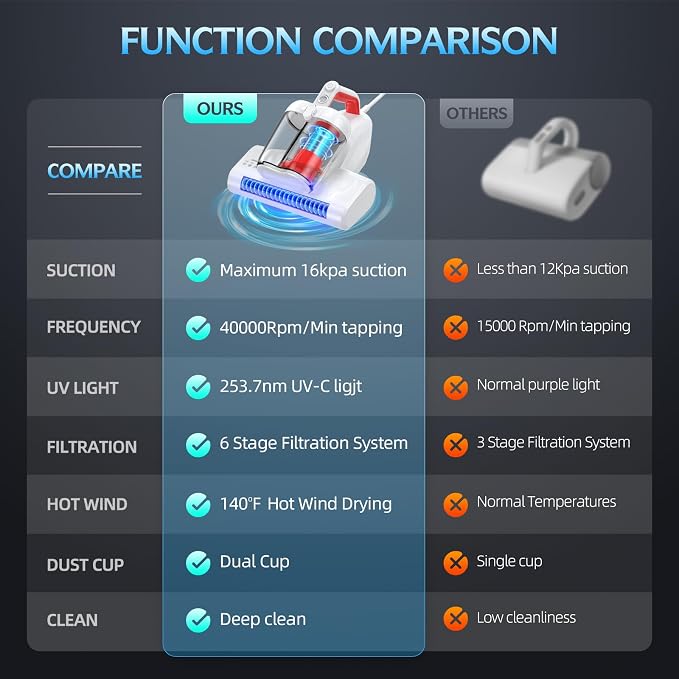 Mattress Vacuum Cleaner, 16Kpa 600W Bed Vacuum Cleaner - Image 8