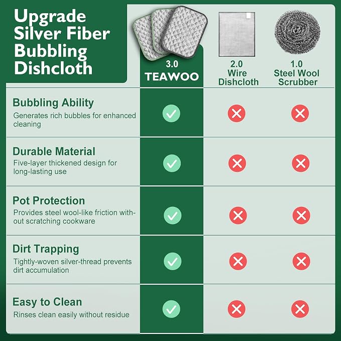 18 PCS Five-Layer Non-Scratch Multipurpose Steel Wire Dishcloths, Reusable - Image 6