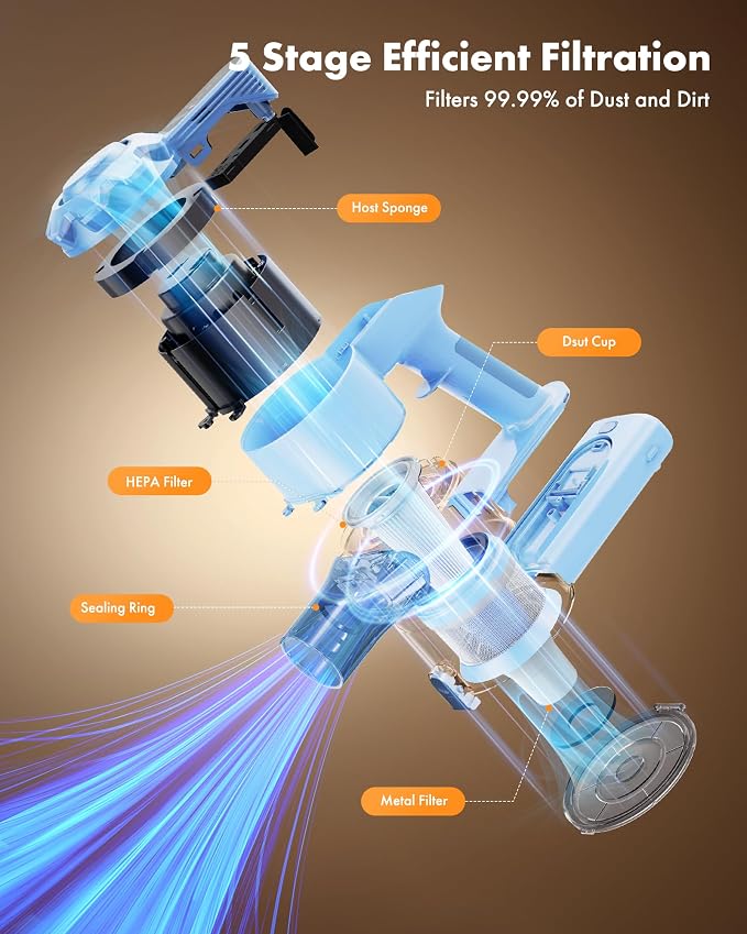 Trucozie Cordless Vacuum Cleaner, 8-in-1 Lightweight Stick Vacuum - Image 3