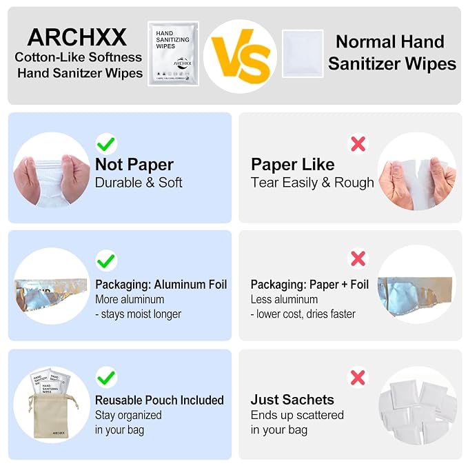 ARCHXX Cotton-Like Softness Hand Sanitizer Wipes, Antibacterial Hand Wipes - Image 4