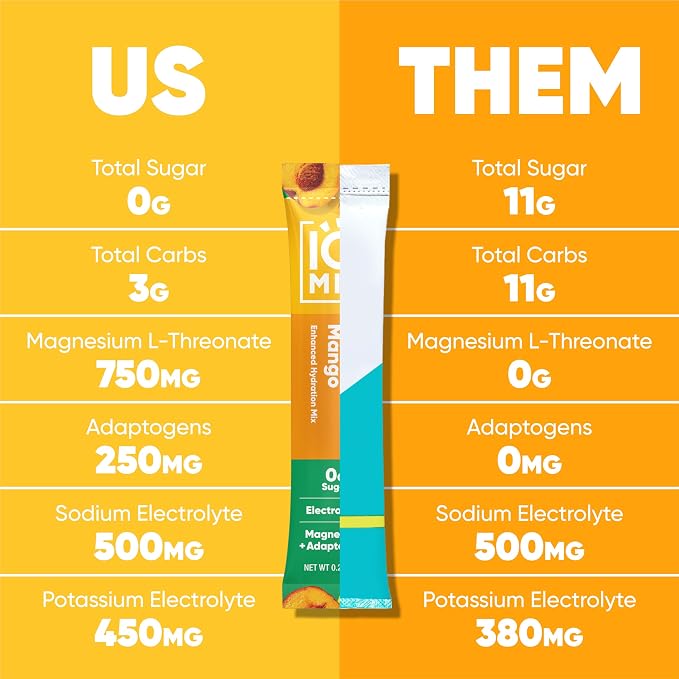 IQMIX Hydration Electrolyte Powder – 4-in-1 Formula - Image 6