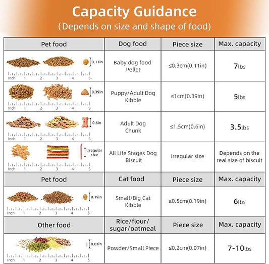 5-7Lbs Portable Cat Dog Food Storage Container - Image 2