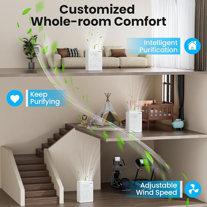 Air Purifiers for Home Large Room up to 2535ft², VEWIOR H13 True HEPA Air - Image 6
