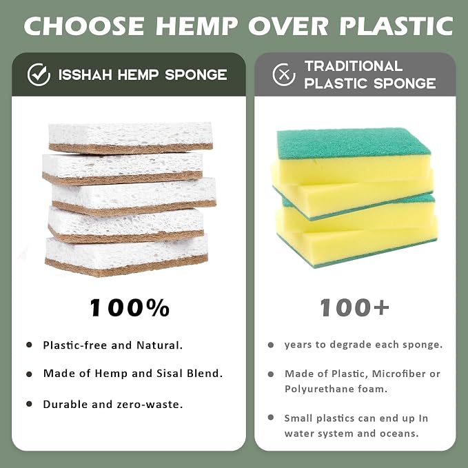 Plant-Based Kitchen Sponges - Image 7