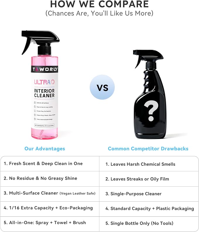 Ultra Car Interior, Seat & Upholstery Cleaner - Image 8