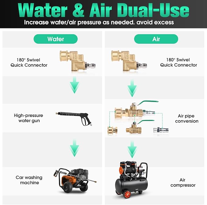 47" & 24" Radiator Cleaning Wand, 8-Piece Set- 4500 PSI Stainless Steel Dual - Image 4