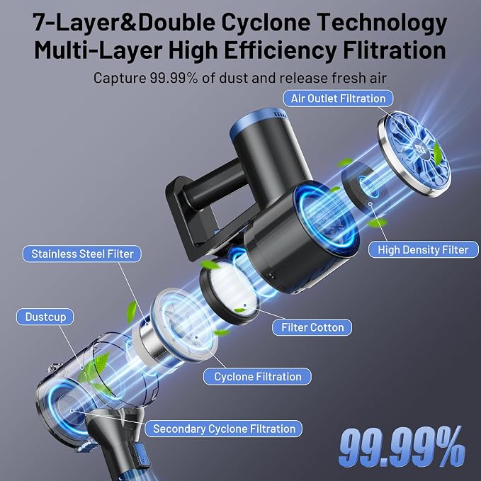 Cordless Vacuum Cleaner with Self-Standing, LED Screen Stick Vacuum Cleaners - Image 5